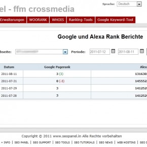 SEO Panel - Rank Berichte